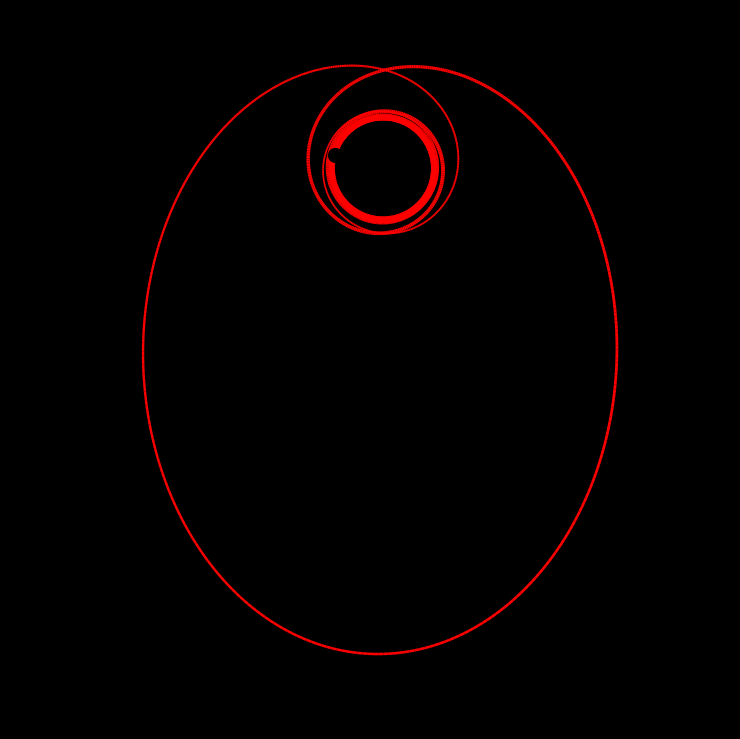 Extreme mass ratio inspiral orbit with E = 0.92340 and L = 1.97085