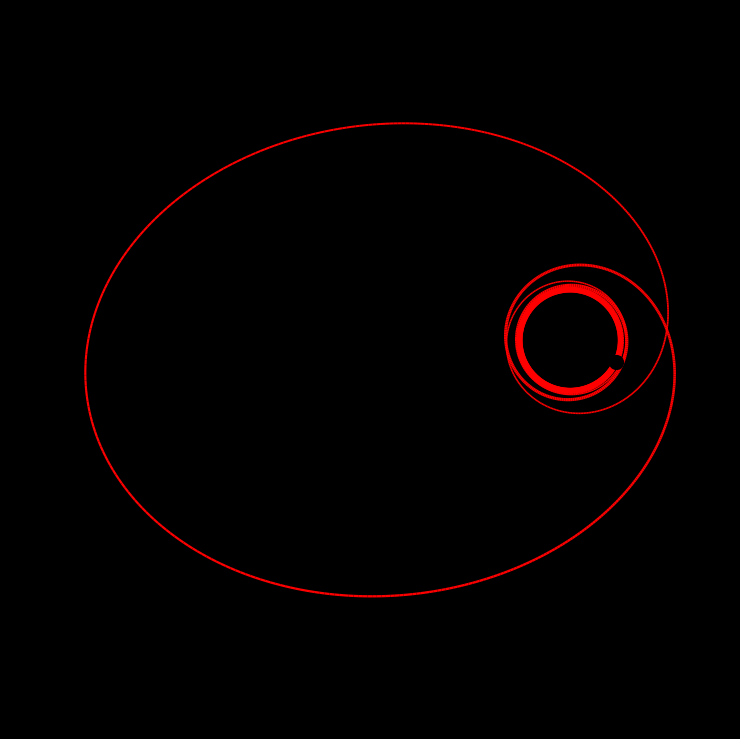 Extreme mass ratio inspiral orbit with E = 0.92442 and L = 1.97491