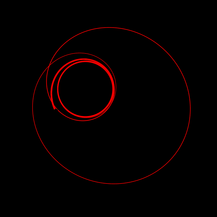 Extreme mass ratio inspiral orbit with E = 0.96247 and L = 3.67637